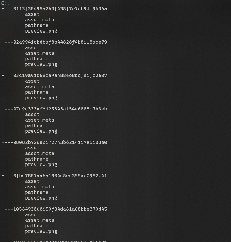 Branching folders and files showcasing the internal structure of a .unitypackage file